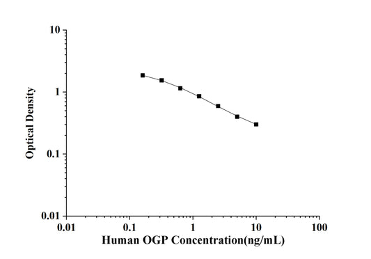 Human OGP(Osteogenic Growth Peptide) ELISA Kit