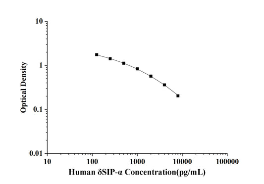 Human δSIP-α(Delta Sleep Inducing Peptide α) ELISA Kit