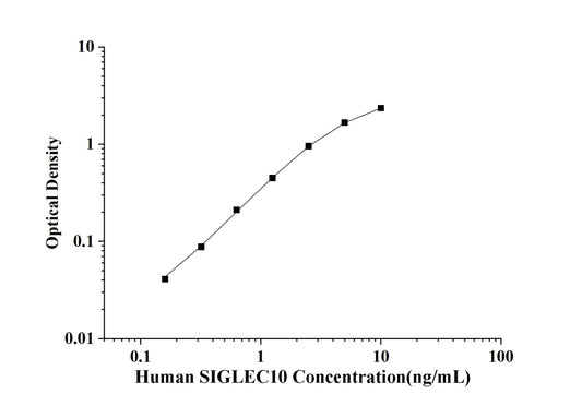 Human SIGLEC10(Sialic Acid Binding Immunoglobulin Like Lectin 10) ELISA Kit