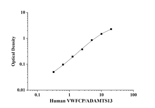 Human VWFCP/ADAMTS13(Von Willebrand Factor Cleaving Protease) ELISA Kit