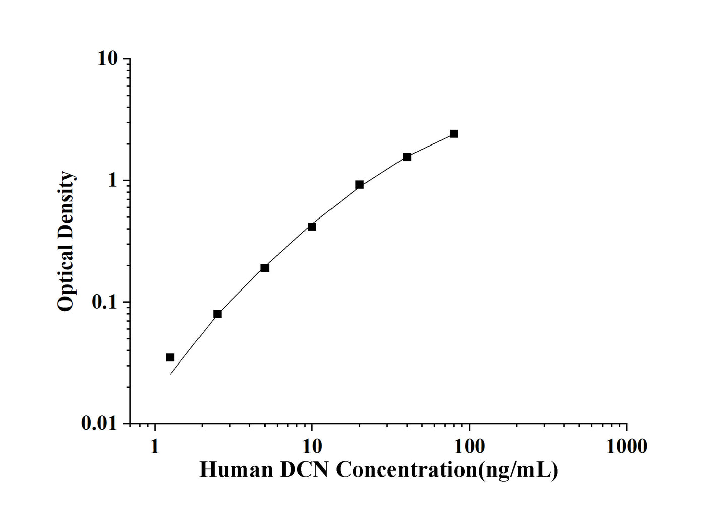Human DCN(Decorin) ELISA Kit