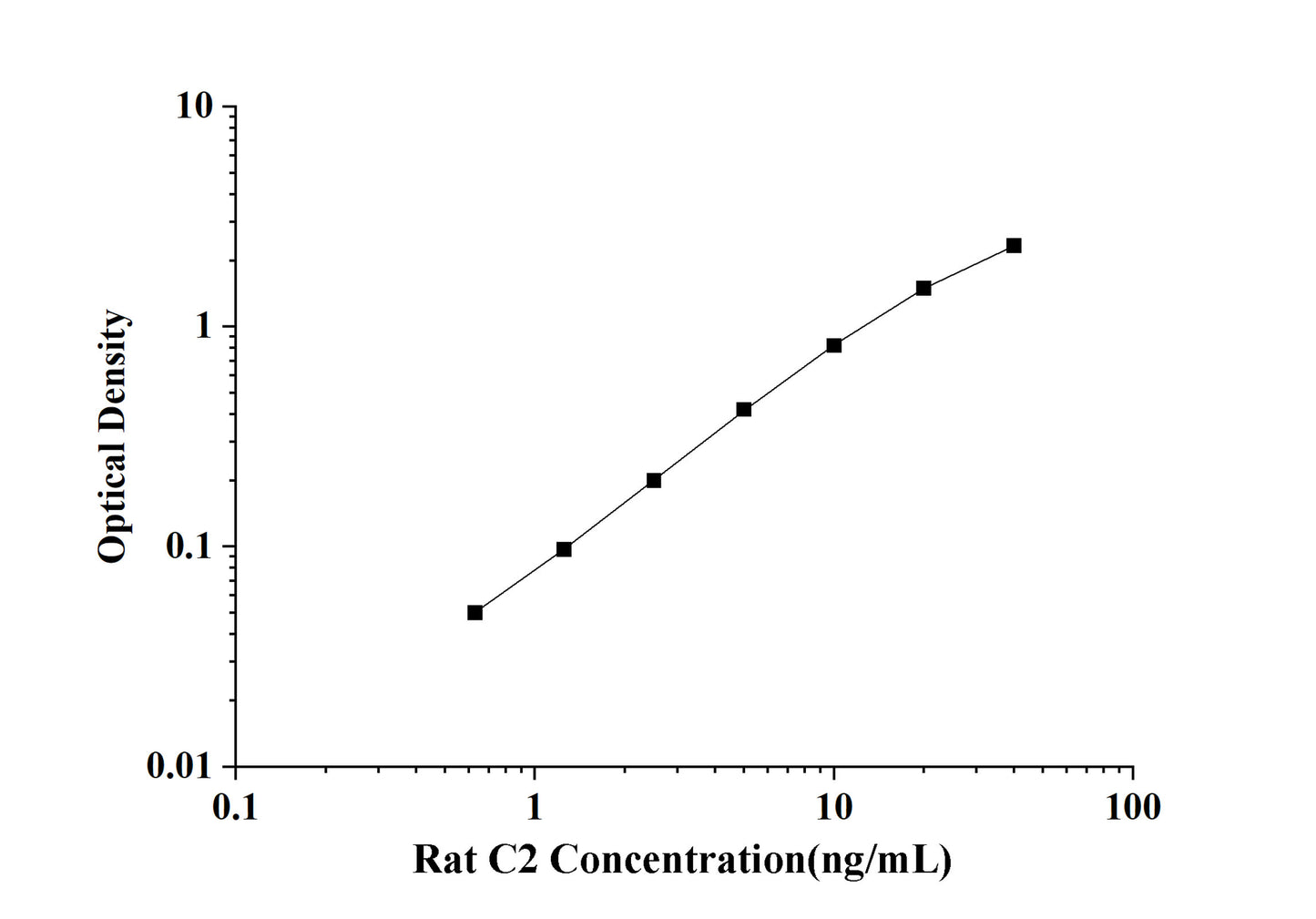 Rat C2(Complement Component 2) ELISA Kit