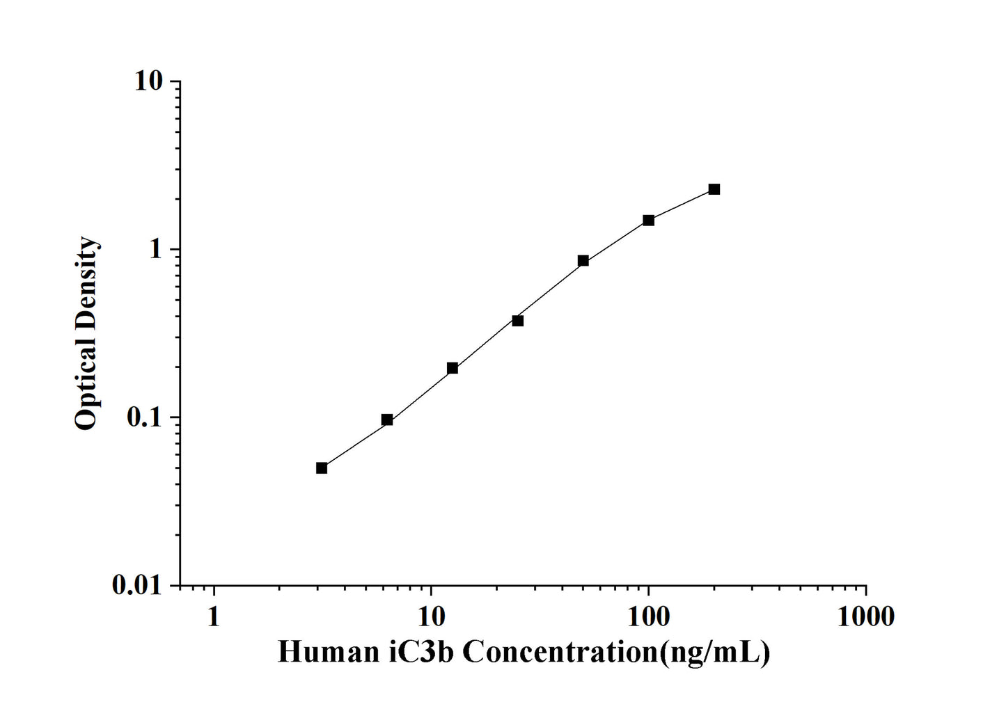 Human iC3b(Complement iC3b) ELISA Kit