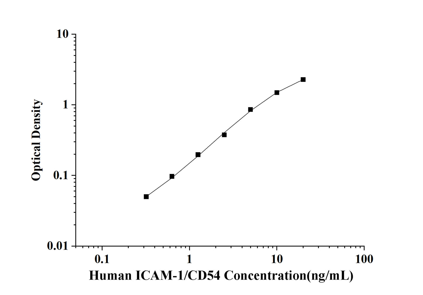 Human ICAM-1/CD54(intercellular adhesion molecule 1) ELISA Kit