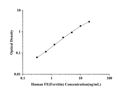 Human FE(Ferritin) ELISA Kit