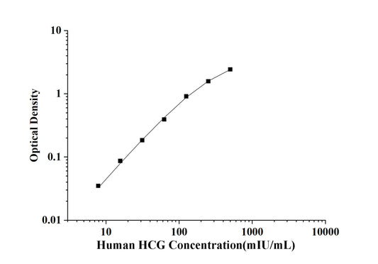 Human HCG(Chorionic Gonadotropin) ELISA Kit