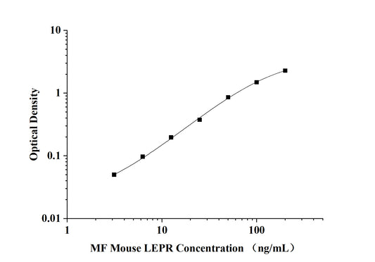 MF-Mouse LEPR(Leptin Receptor) ELISA Kit