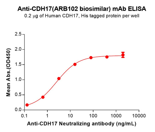 Anti-CDH17(ARB102 biosimilar) mAb