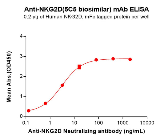 Anti-NKG2D(5C5 biosimilar) mAb